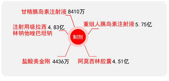 核心产品销售额1.jpg